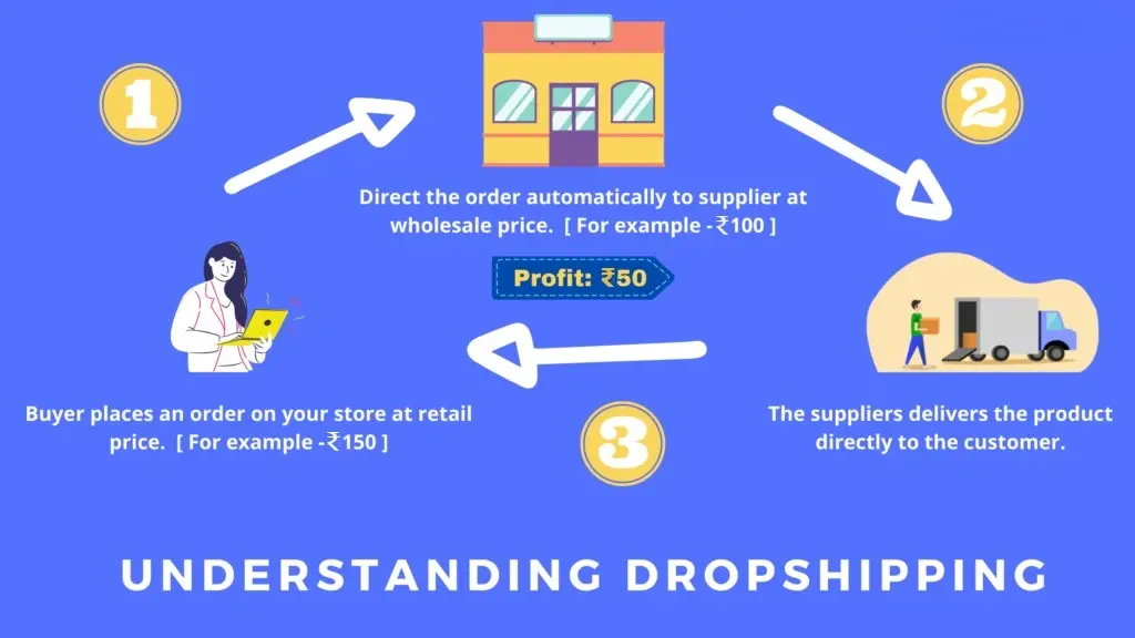 what-is-dropshipping-1-1024x576-1.webp